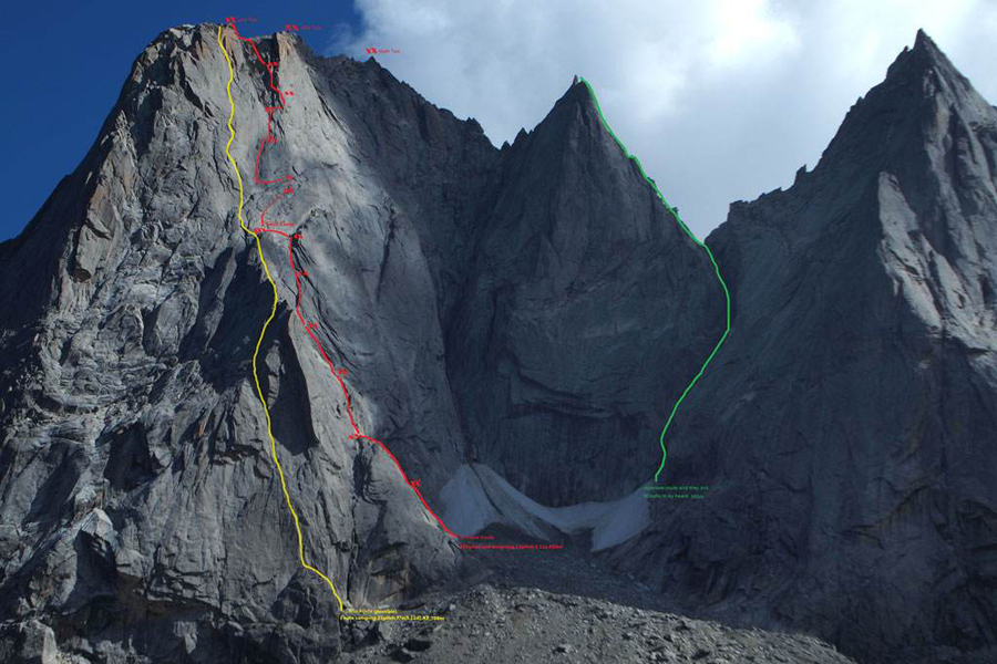 M. Potala Route